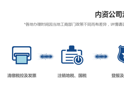 鄭州新密市內資公司注銷流程