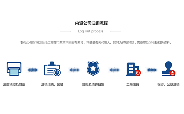 鄭州公司怎么簡(jiǎn)易注銷最便宜