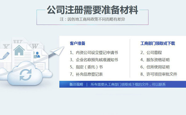 自貿(mào)區(qū)注冊(cè)公司多少錢