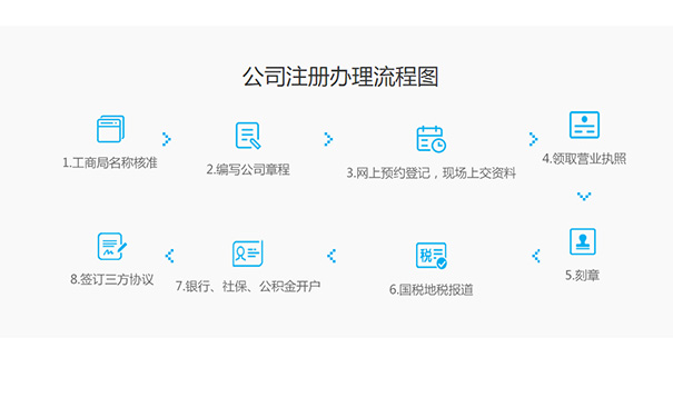  鄭州鄭東新區(qū)金水東路公司注冊(cè)