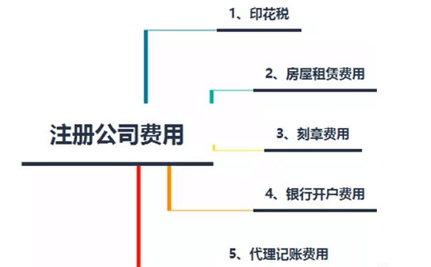 鄭州市中原區(qū)營業(yè)執(zhí)照代辦費用