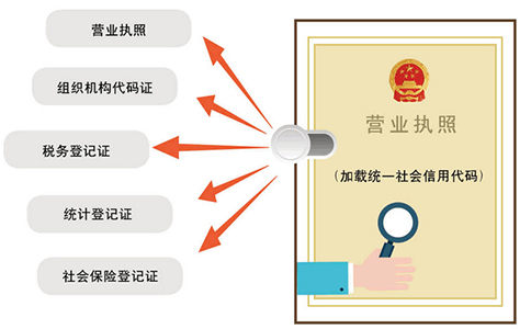 河南鄭州可以網(wǎng)上辦理營業(yè)執(zhí)照