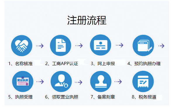 鄭州注冊小規(guī)模公司流程以及費(fèi)用