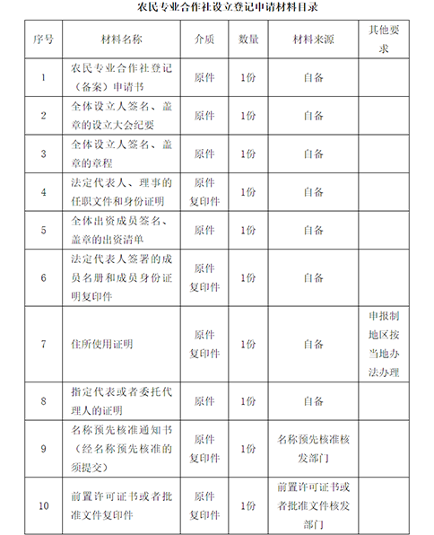 農(nóng)民專業(yè)合作社注銷登記申請?zhí)峤徊牧弦?guī)范