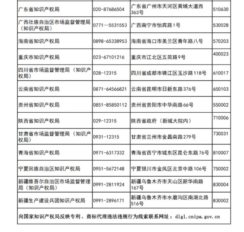 更新反映專利、商標(biāo)代理違法違規(guī)行為線索的聯(lián)系方式