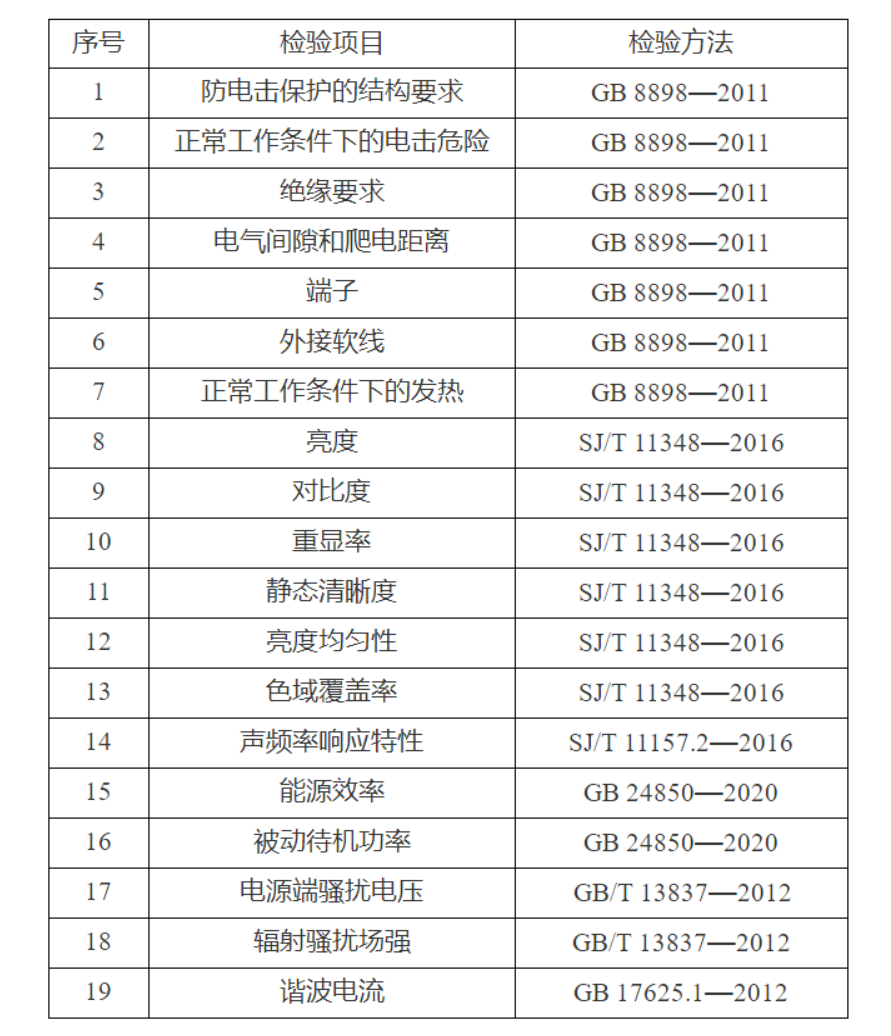 檢驗依據(jù)