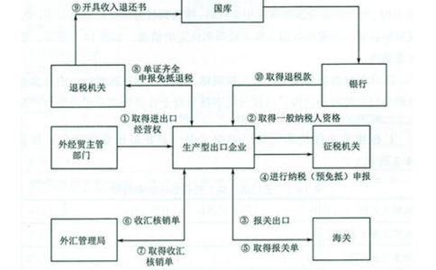 鄭州對(duì)外貿(mào)易經(jīng)營者備案辦理地點(diǎn)及聯(lián)系人