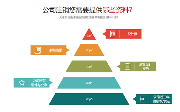 豫事辦里可以注銷個體戶嗎資料