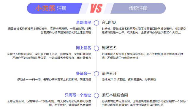 河南注冊公司流程網上平臺流程