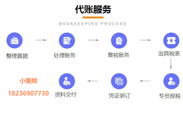 個體戶網(wǎng)上辦理稅務(wù)登記流程