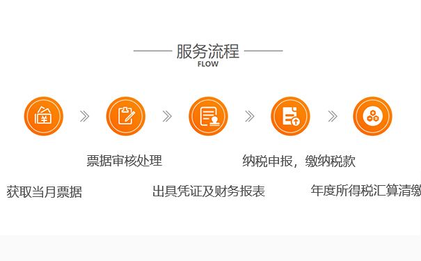 【鄭州新公司網(wǎng)上稅務登記辦理基本流程】
