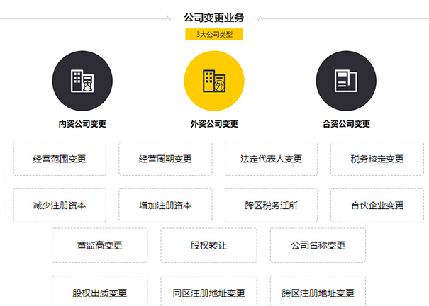 idc許可證變更項目類別有哪些