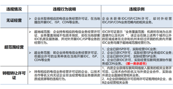idc許可證申請不及時(shí)，或者未申請影響
