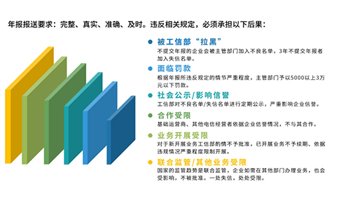 2024icp年報(bào)如何填寫攻略，附icp年報(bào)時(shí)間