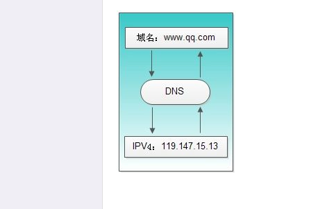 b26-1證書牌照可以開展哪些業(yè)務？如何辦理？