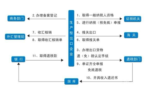 3天拿下洛陽進(jìn)出口備案！全流程詳細(xì)版！