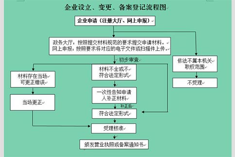 在鄭州，無(wú)地址也能輕松注冊(cè)公司？